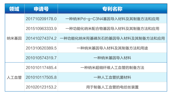 王深明部分专利列表.png