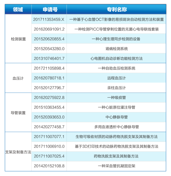 中国人民解放军总医院部分专利.png